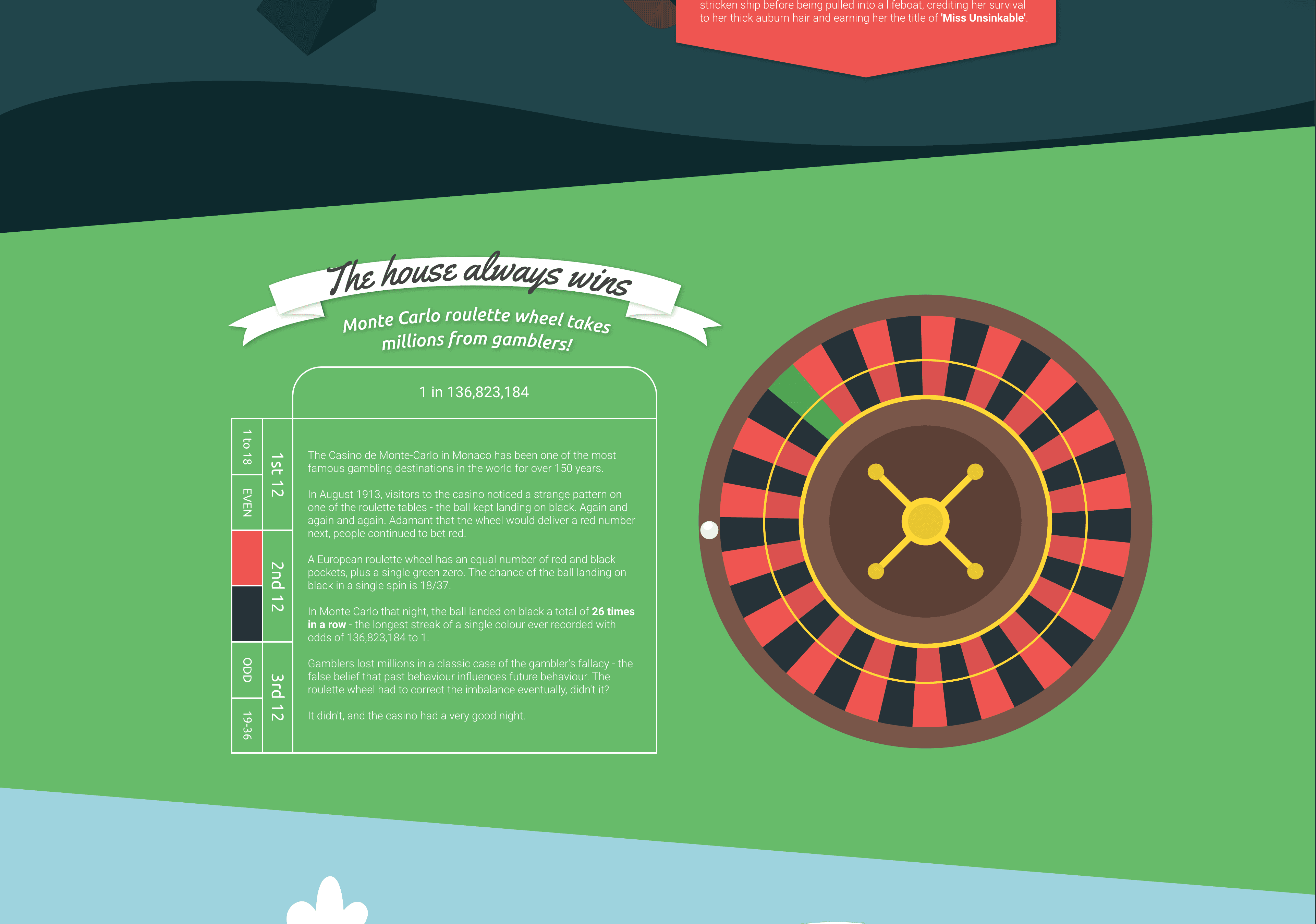 10 Unlikely Events That Actually Happened - 2