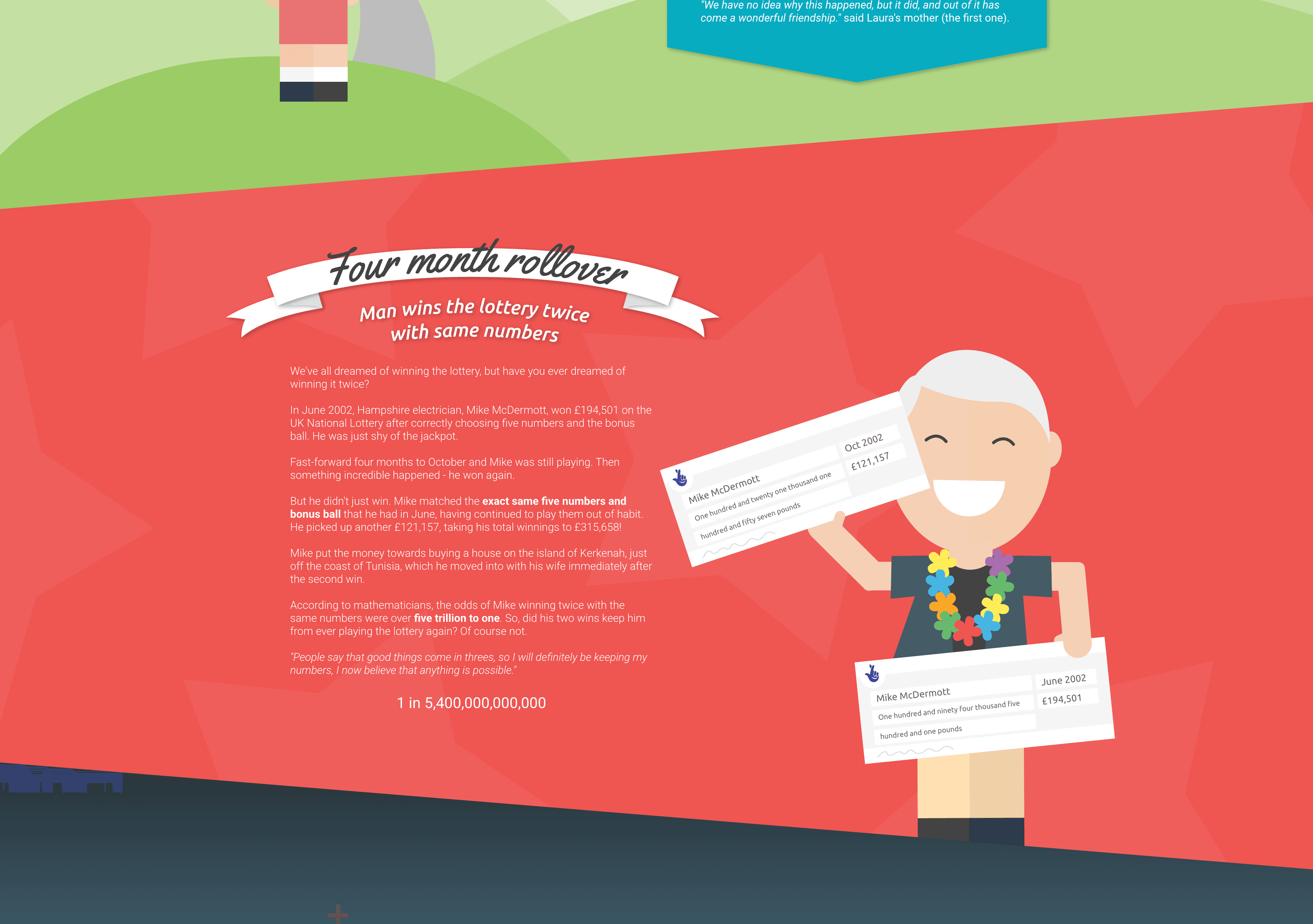 10 Unlikely Events That Actually Happened - 3